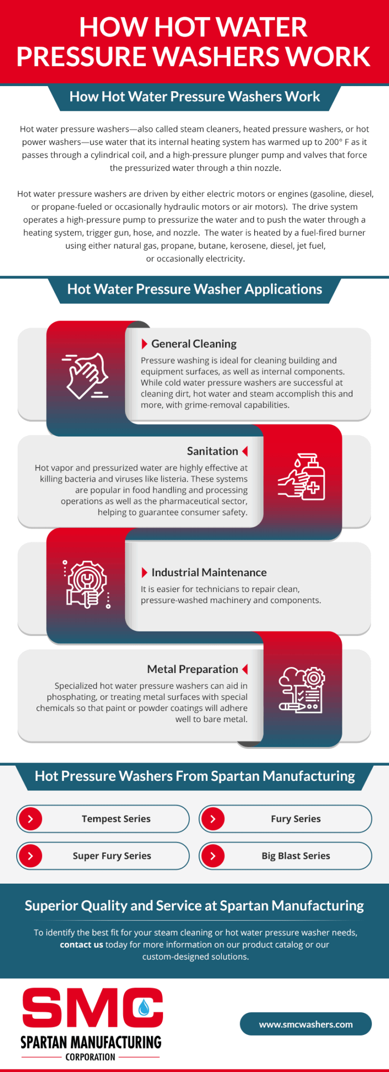 How Hot Water Pressure Washers Work